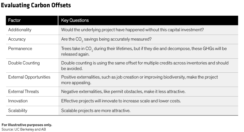Emerging carbon offset quality gauges include levels accuracy, job creation, innovation, lasting power and scalability.