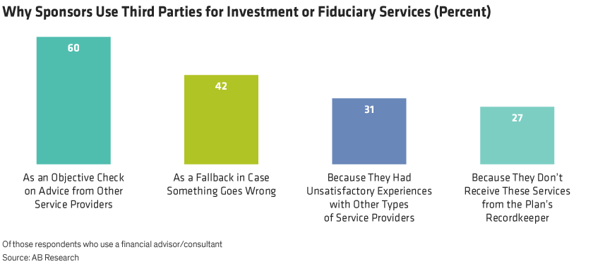 A bar chart of the four most common survey responses on reasons DC plan sponsors use investment or fiduciary services.