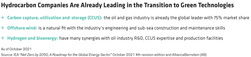 Oil and gas companies have valuable technologies in carbon capture and storage, offshore wind, hydrogen and bioenergy.