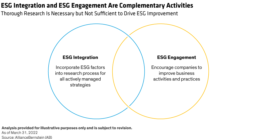 Integration and engagement are shown as two overlapping circles joining research with encouragement for companies to improve.