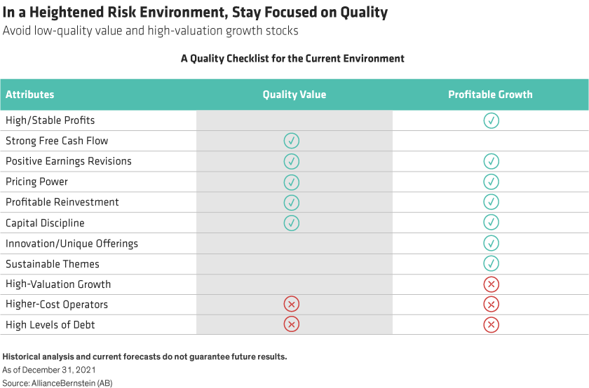 Checklist depicts the key quality attributes in companies that investors should target when assessing value and growth stocks.