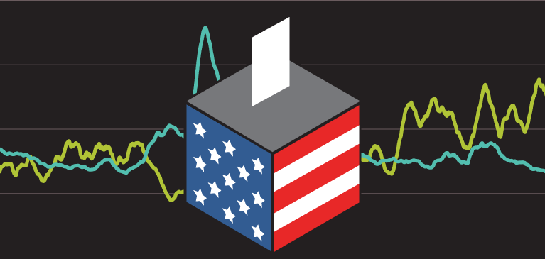 Election-Year Uncertainty: Does It Matter for Stocks?
