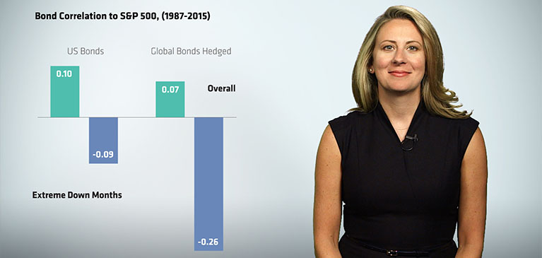 Gained in Translation: How to Turn Negative Yields Positive